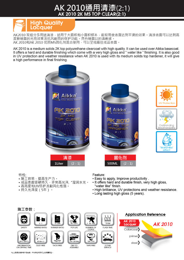 Aikka 2010 Clearcoat