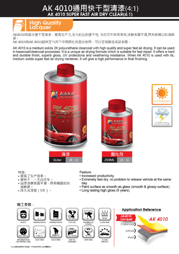 Aikka 4010 Clearcoat