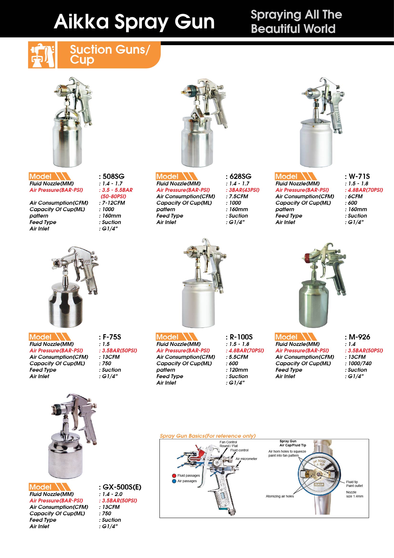 spray gun malaysia Aikka